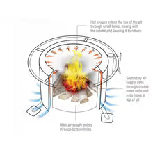 Luxe BBQ Smokeless Metal Firepit - Canada (post and swing sold seperate)